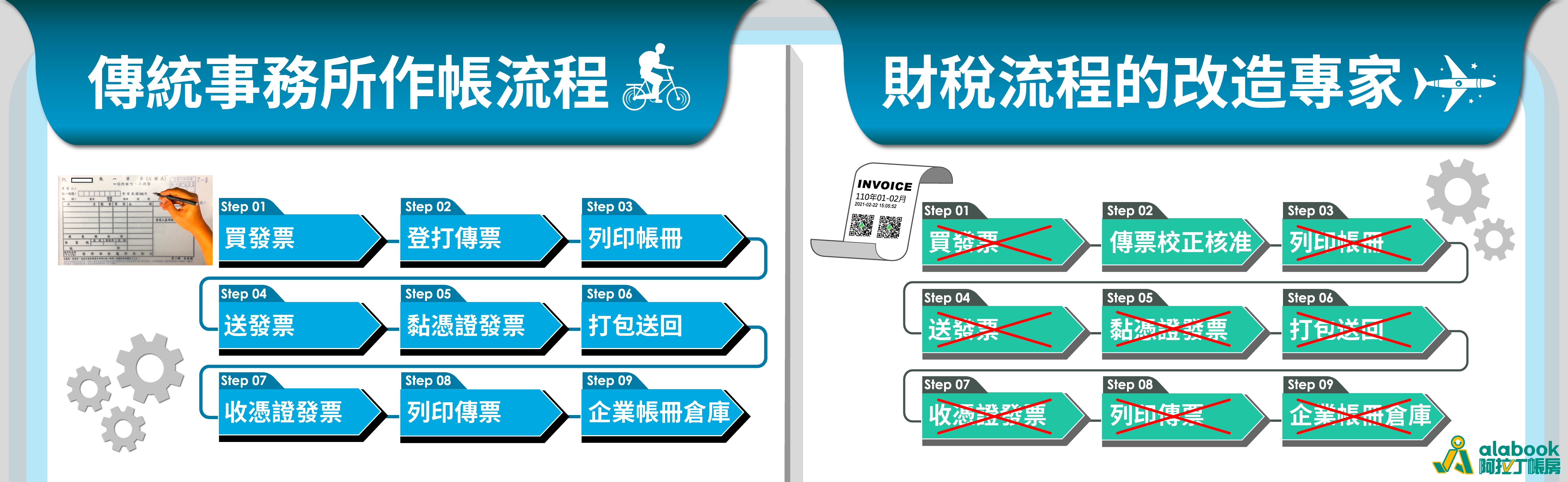 040.2023-02-20-傳統事務所作帳流程&財稅流程的改造專家_阿拉丁2